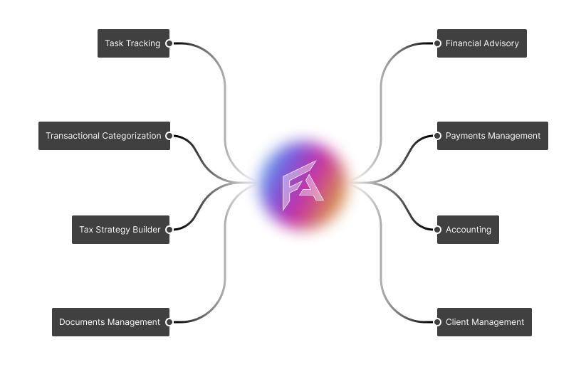 FirmAura -- every tool accountant needs in one platform